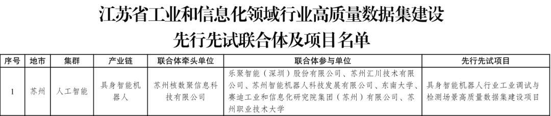 机器人“数据饥渴”怎么解？江苏工业具身智能数据集联合体正式启动(图2)